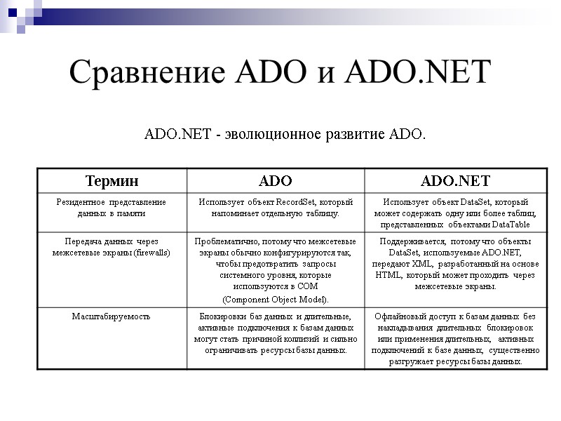 Сравнение ADO и ADO.NET ADO.NET - эволюционное развитие ADO.